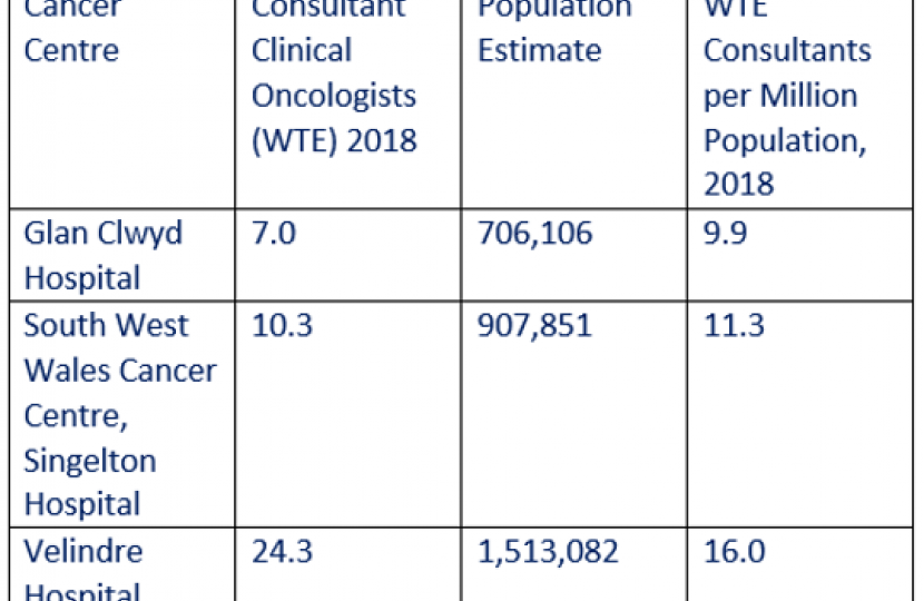 Cancer Centre (Whole-time equivalent) Consultant Clinical Oncologists per Million Population